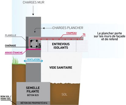 Vide sanitaire pour votre maison - Comment et Pourquoi ?